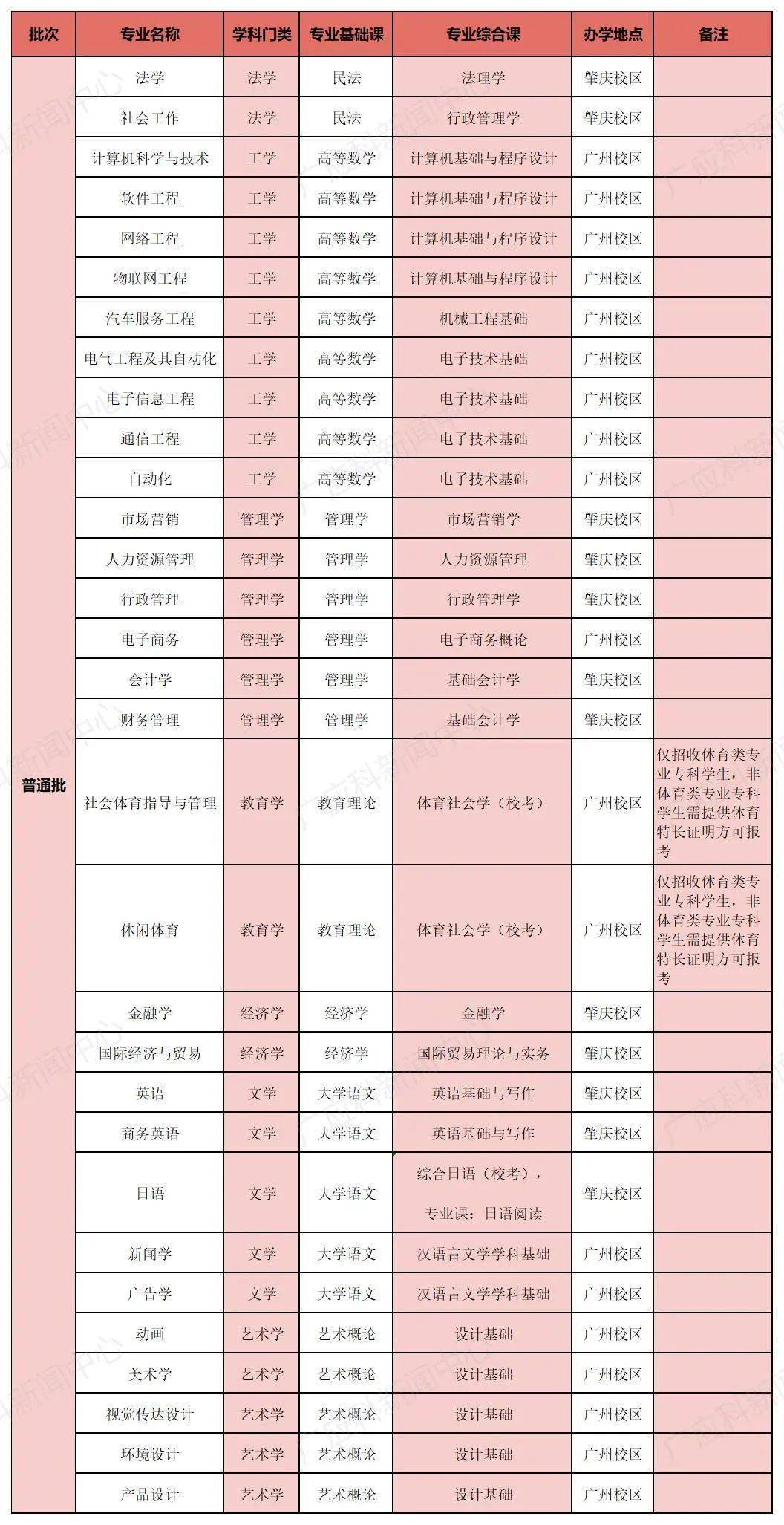 广东珠海大学有哪些大学_广东珠海大学是几本_广东珠海专科大学