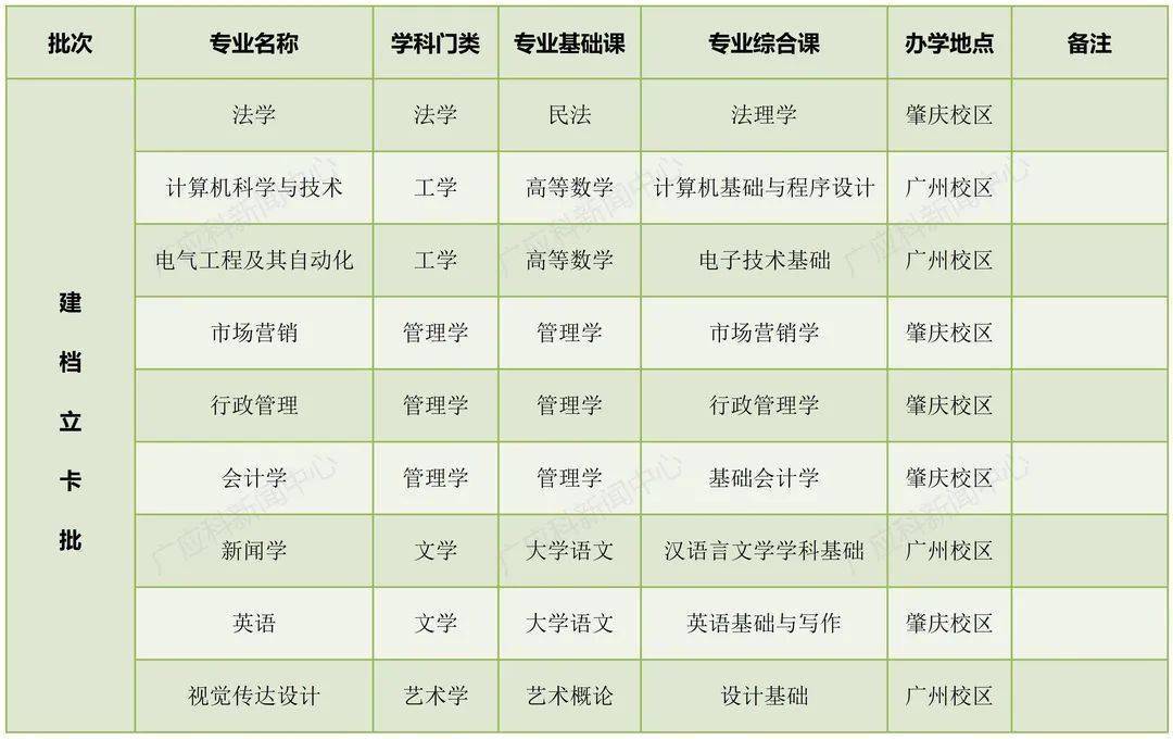 广东珠海专科大学_广东珠海大学是几本_广东珠海大学有哪些大学
