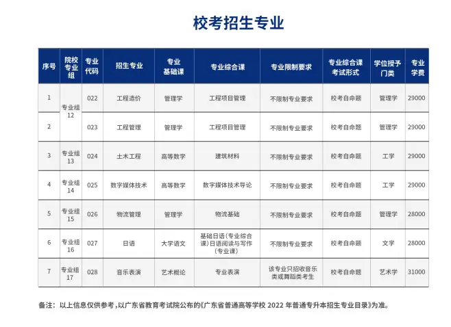 广东珠海大学是几本_广东珠海专科大学_广东珠海大学有哪些大学