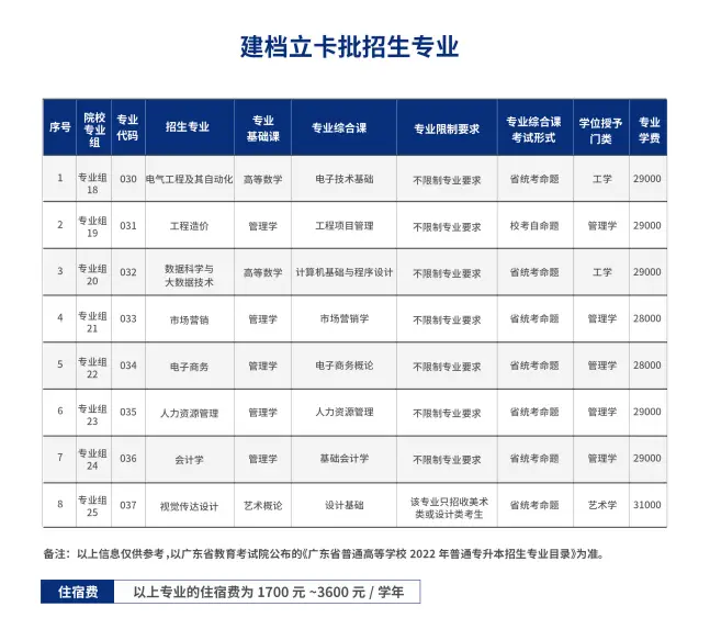 广东珠海大学有哪些大学_广东珠海专科大学_广东珠海大学是几本