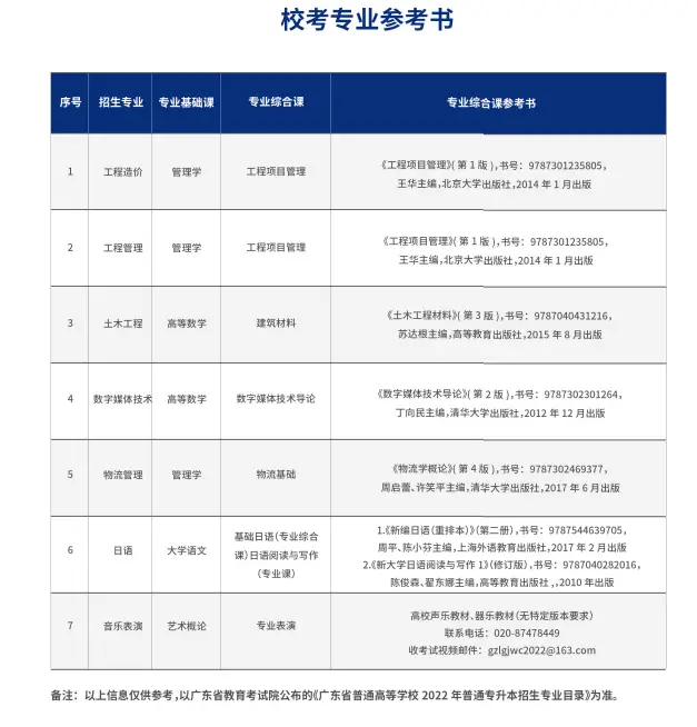 广东珠海大学有哪些大学_广东珠海专科大学_广东珠海大学是几本