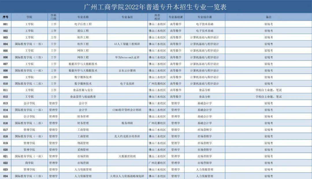 广东珠海专科大学_广东珠海大学是几本_广东珠海大学有哪些大学