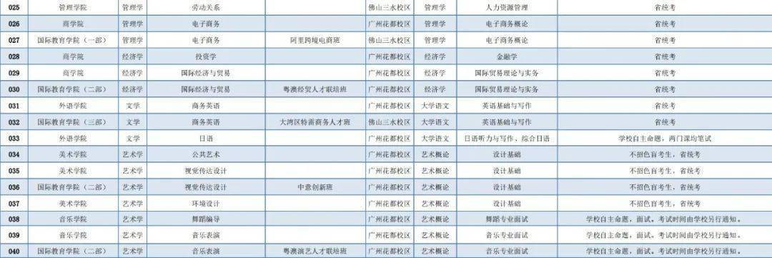 广东珠海专科大学_广东珠海大学有哪些大学_广东珠海大学是几本