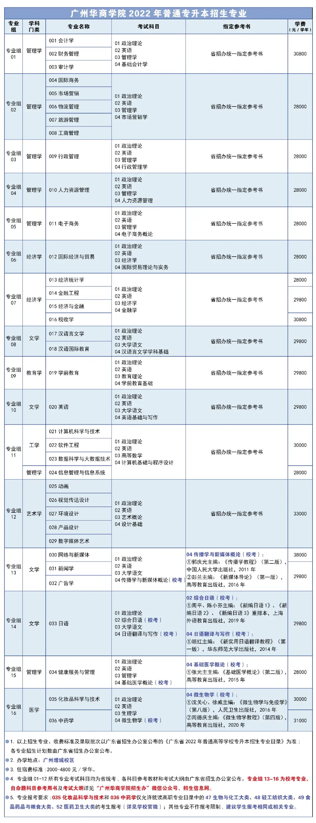 广东珠海大学是几本_广东珠海专科大学_广东珠海大学有哪些大学