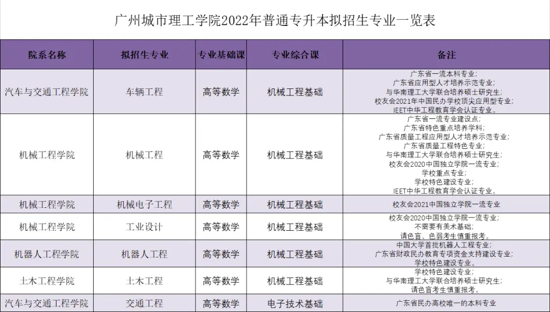 广东珠海大学是几本_广东珠海专科大学_广东珠海大学有哪些大学