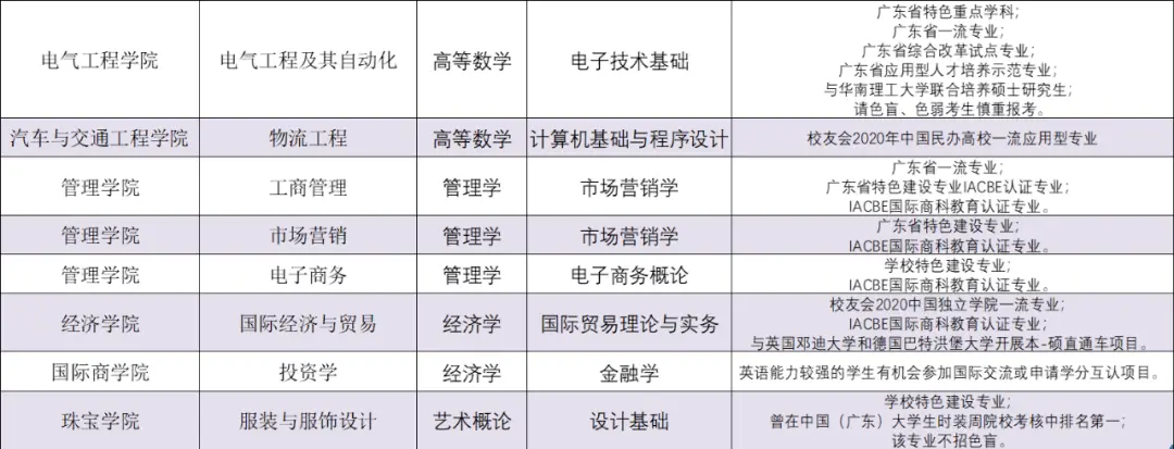 广东珠海专科大学_广东珠海大学有哪些大学_广东珠海大学是几本
