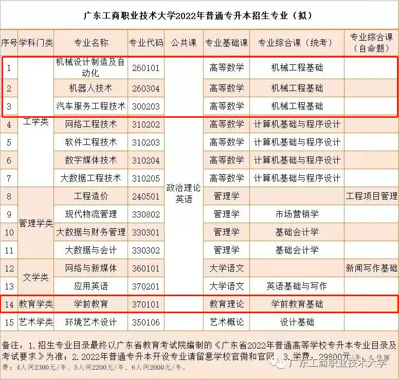 广东珠海专科大学_广东珠海大学有哪些大学_广东珠海大学是几本