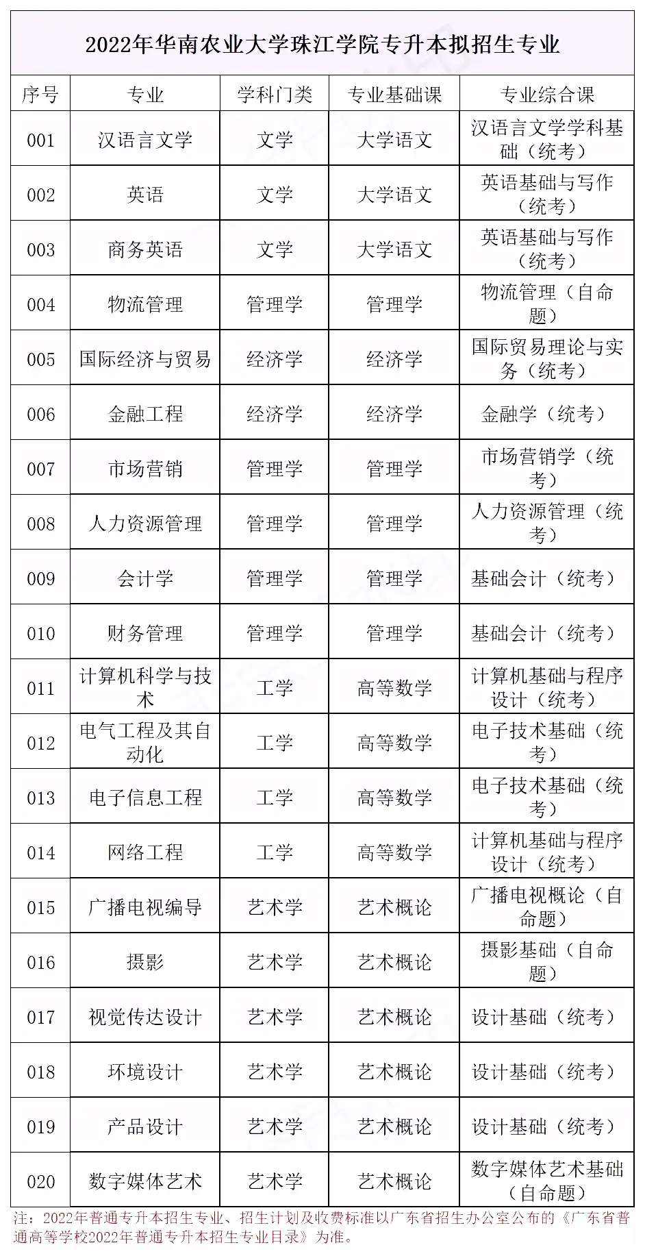 广东珠海大学有哪些大学_广东珠海大学是几本_广东珠海专科大学