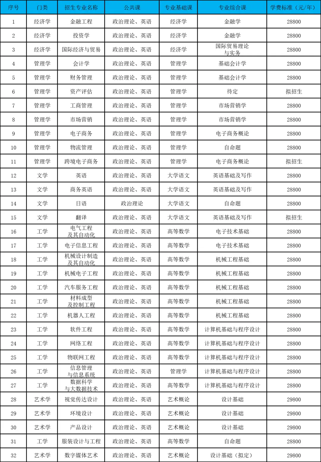 广东珠海大学有哪些大学_广东珠海大学是几本_广东珠海专科大学