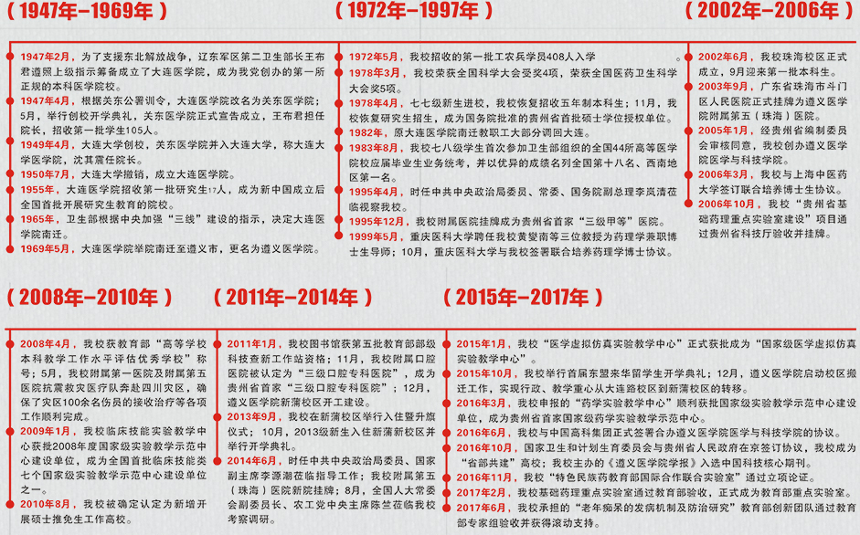 贵州医学类大学排名_贵州医学排名榜_贵州医学类高校排名