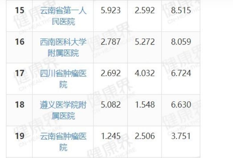 贵州医学类大学排名_贵州医学类高校排名_贵州医学排名榜