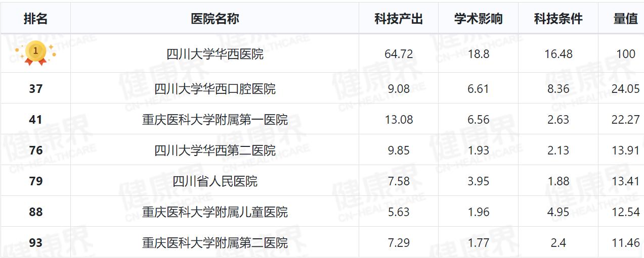 贵州医学类高校排名_贵州医学类大学排名_贵州医学排名榜