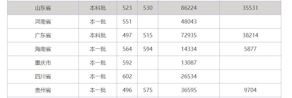 贵州医学类高校排名_贵州医学类大学排名_贵州医学排名榜