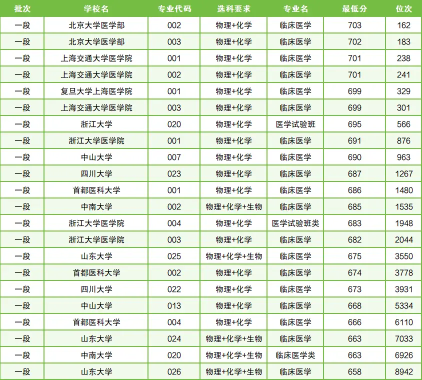 贵州医学专业大学排名_贵州医学类大学排名_医学贵州排名大学专业前十