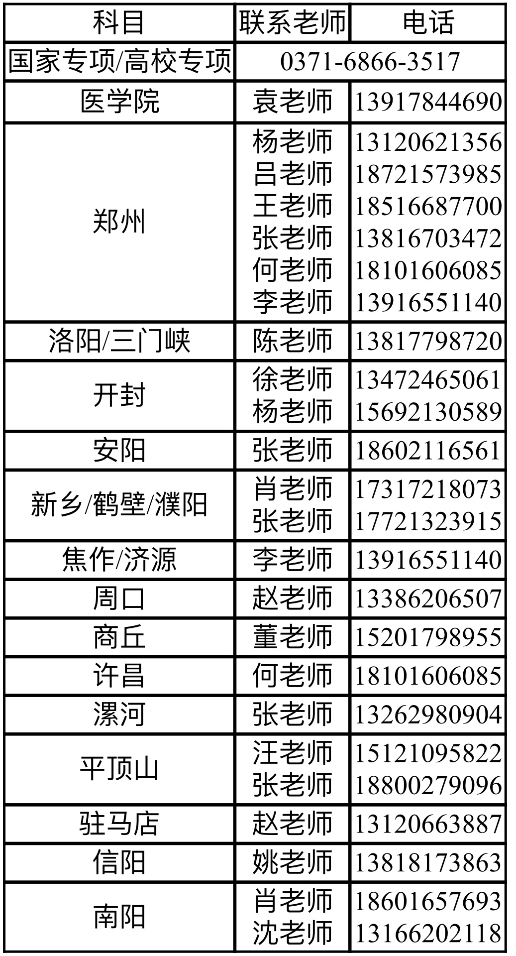 河南省大学护理专业排名_河南大学护理专业就业方向_河南大学有护理专业吗