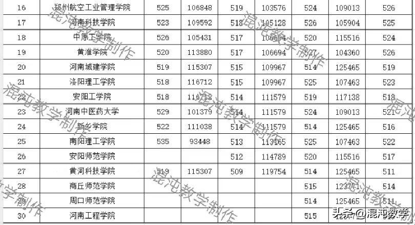 河南农业大学是几本的_河南农业大学属于几类本科_河南农业大学的农学