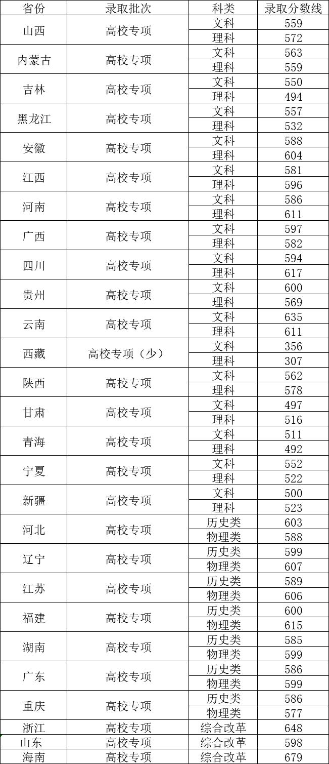湖南的大学本科录取分数线_湖南大学本科分数线_分数本科湖南线大学多少分