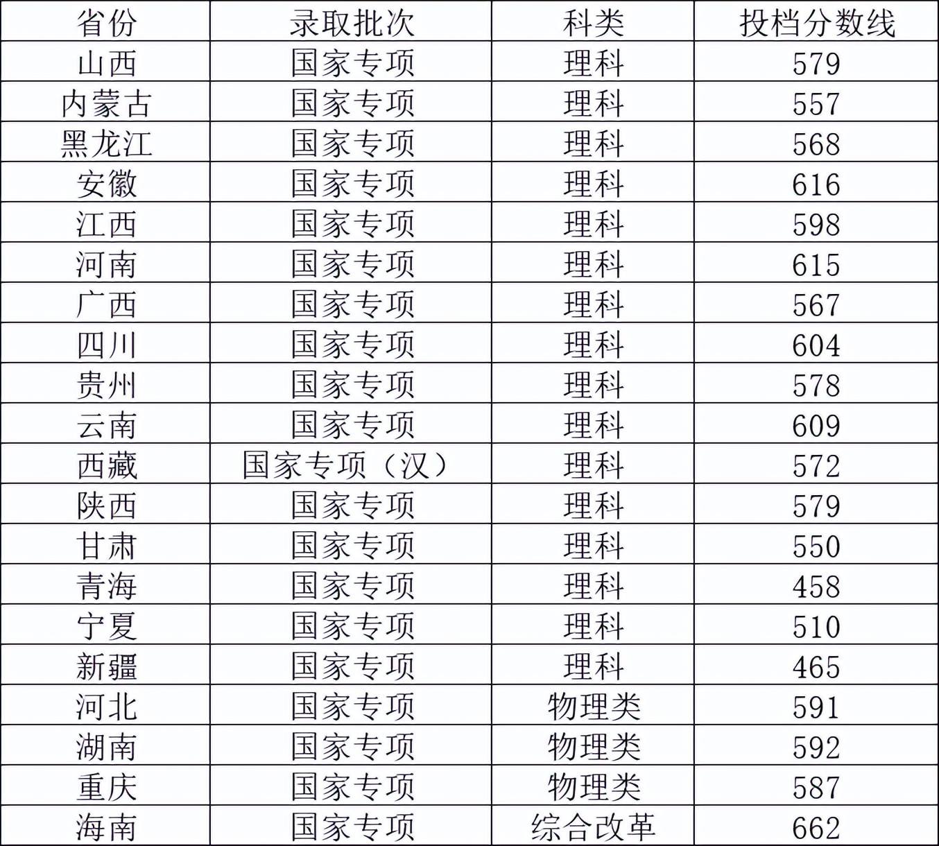 湖南大学本科分数线_湖南的大学本科录取分数线_分数本科湖南线大学多少分