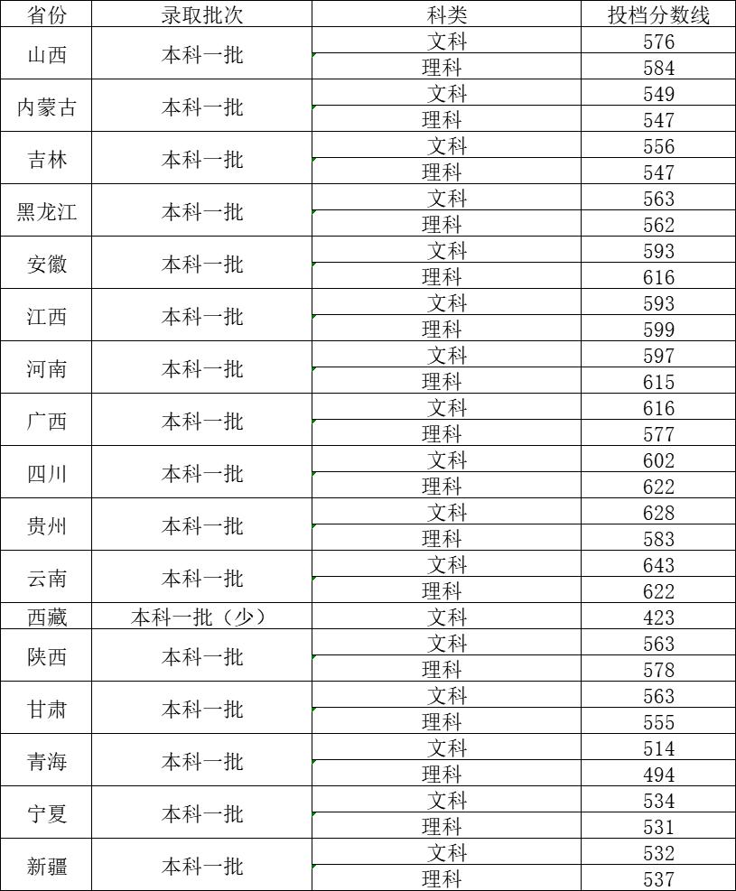 分数本科湖南线大学多少分_湖南的大学本科录取分数线_湖南大学本科分数线