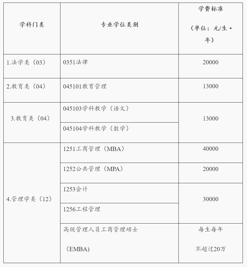湖南大学大学本科学费_湖南的大学学费_湖南学费最便宜的大学