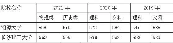 湖南著名排名大学有哪些_湖南著名大学排名_湖南著名排名大学名单