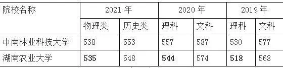 湖南著名排名大学有哪些_湖南著名大学排名_湖南著名排名大学名单