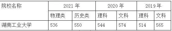 湖南著名排名大学名单_湖南著名排名大学有哪些_湖南著名大学排名