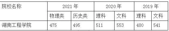 湖南著名排名大学名单_湖南著名大学排名_湖南著名排名大学有哪些