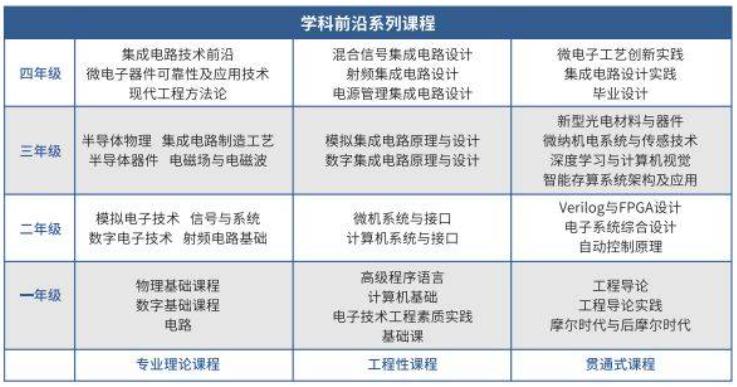 华南理工大学金融专业_理工金融大学华南专业分数线_华南理工大学金融工程专业