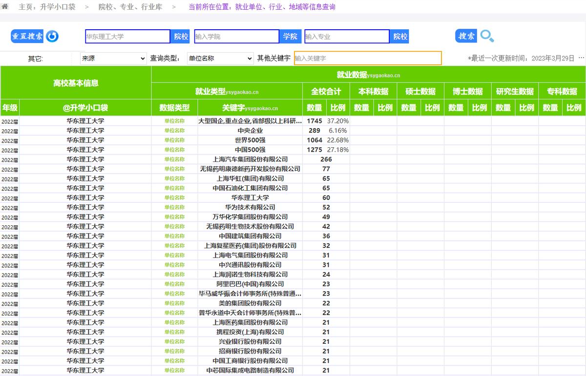 华东理工研究生就业怎么样_华东理工大学研究生就业情况_华东理工大学研究生就业待遇