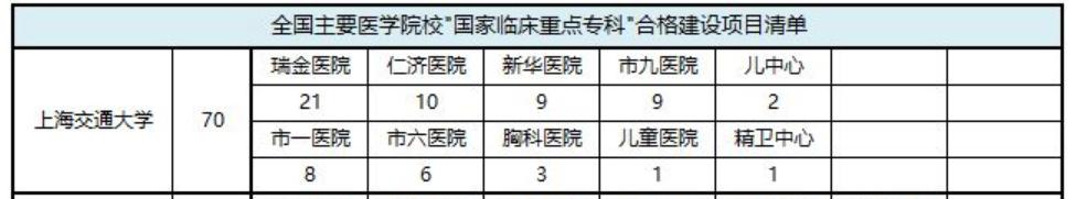 华东科技大学同济附属医学院_华东科技大学附属学院_华东科技大学附属医院