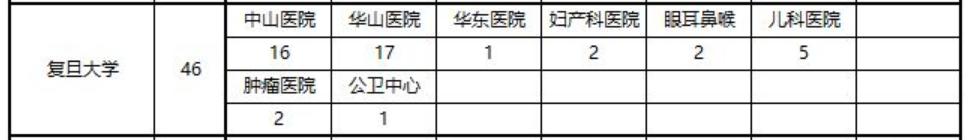 华东科技大学同济附属医学院_华东科技大学附属医院_华东科技大学附属学院