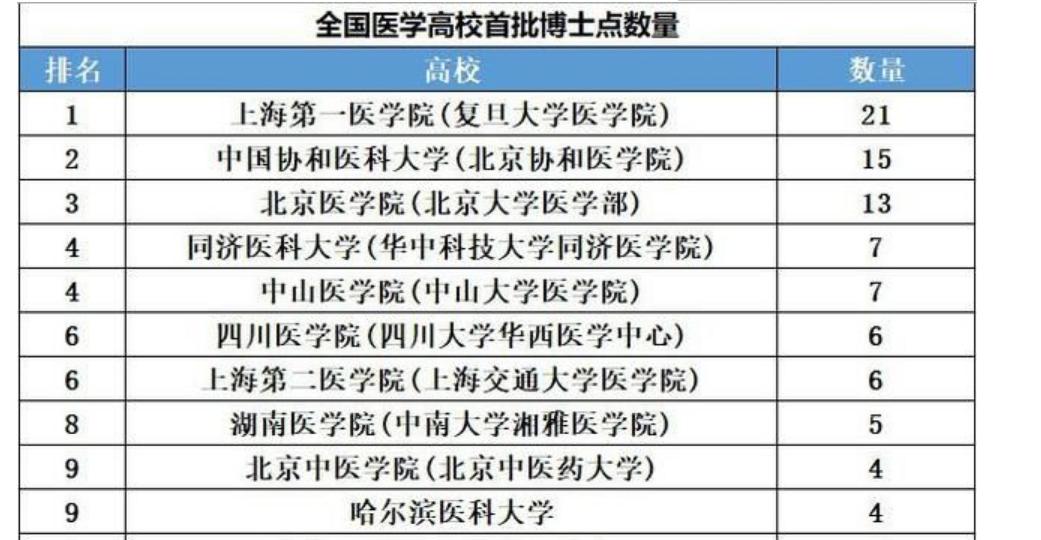 华东科技大学同济附属医学院_华东科技大学附属学院_华东科技大学附属医院