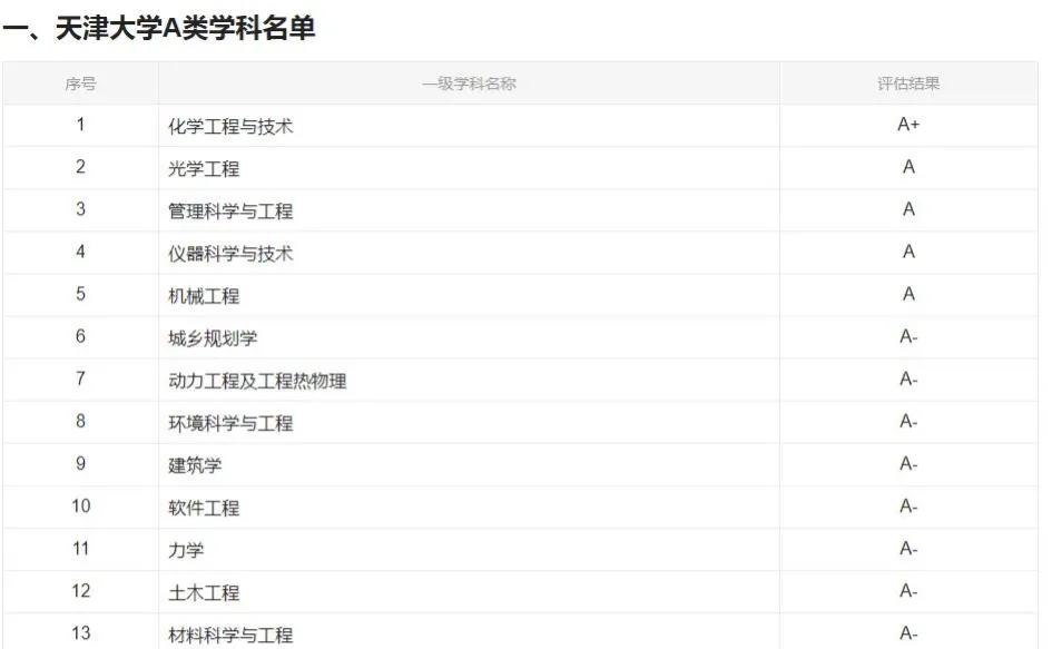 吉林大省学排名_吉林学科排名优势大学名单_吉林大学优势学科排名