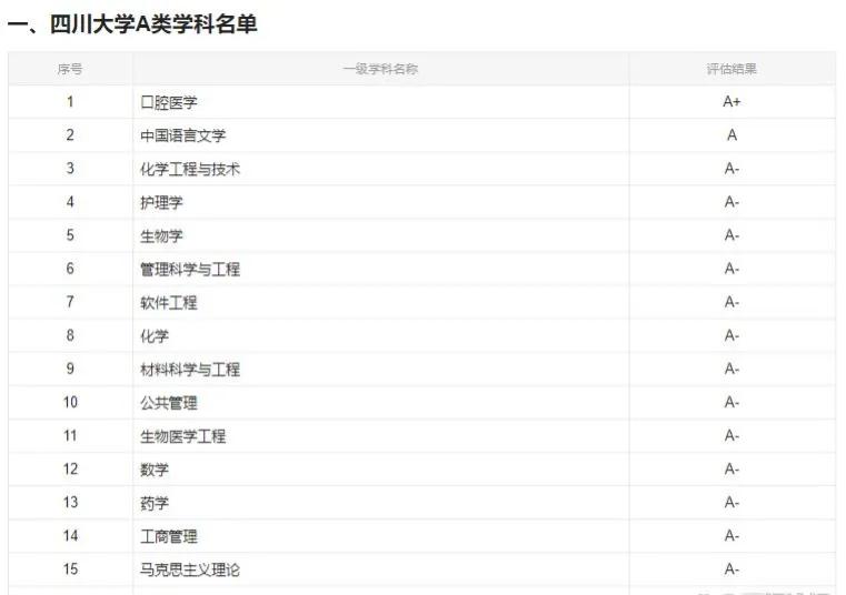 吉林学科排名优势大学名单_吉林大学优势学科排名_吉林大省学排名