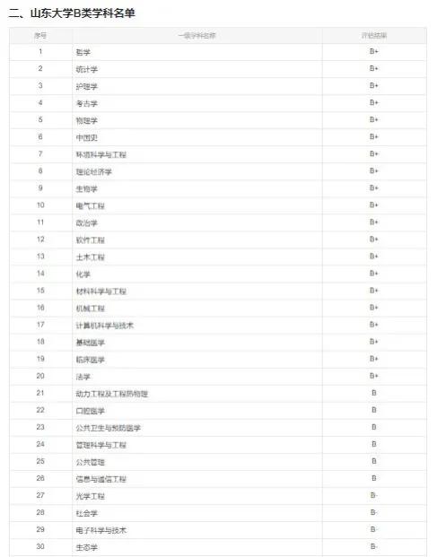 吉林学科排名优势大学名单_吉林大学优势学科排名_吉林大省学排名