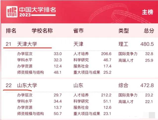 吉林大学优势学科排名_吉林大省学排名_吉林学科排名优势大学名单