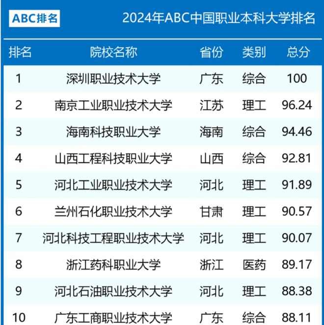 暨南大学是师范学校吗_暨南大学的师范专业排名_暨南大学师范专业师范