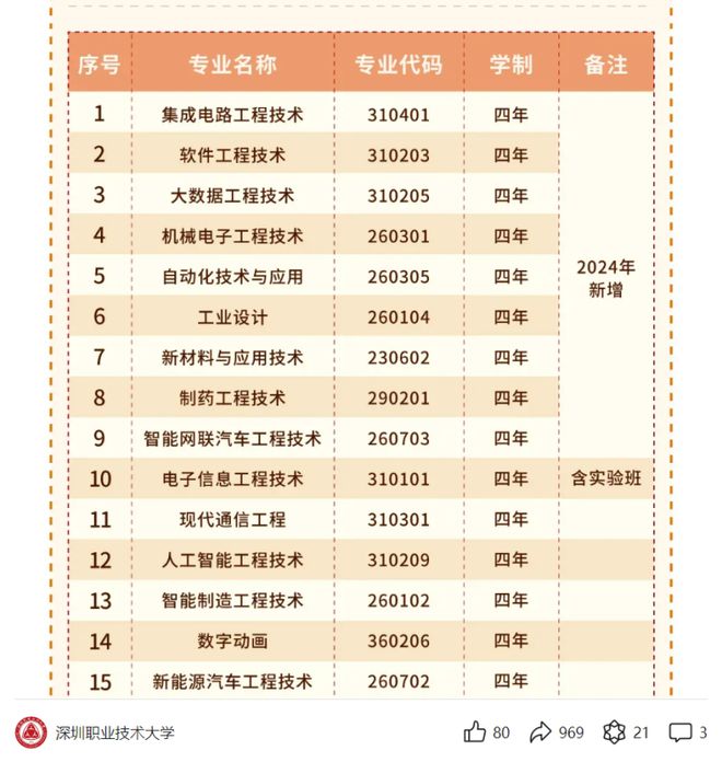 暨南大学是师范学校吗_暨南大学的师范专业排名_暨南大学师范专业师范