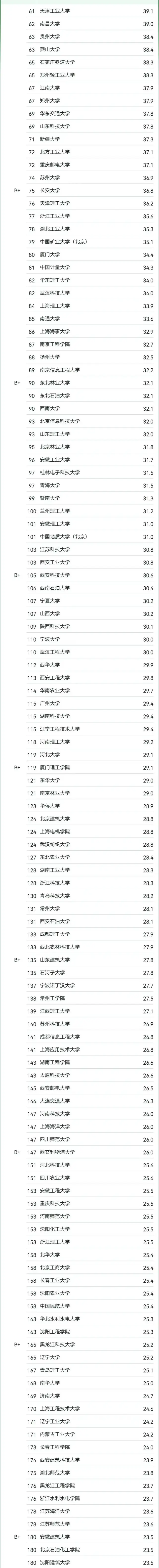 电气系大学排名_电气类学院排名_暨南大学电气排名