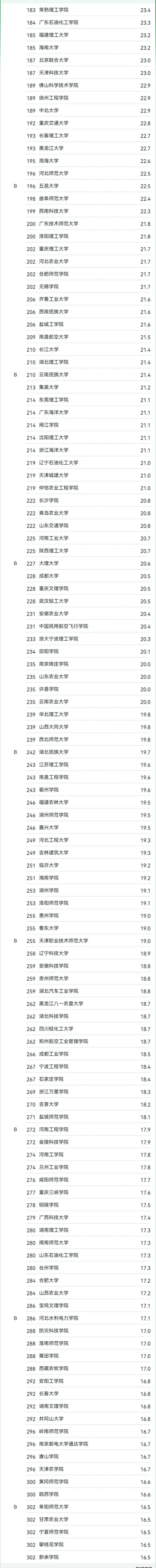 电气系大学排名_电气类学院排名_暨南大学电气排名