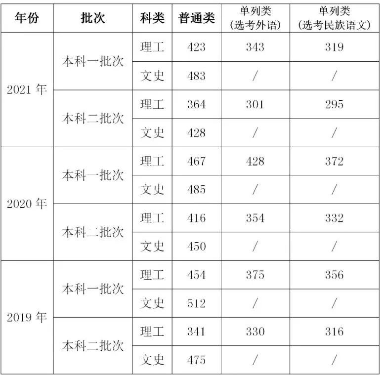 暨南大学考试网_暨南大学考试题哪里可以搞到_暨南大学考试中心