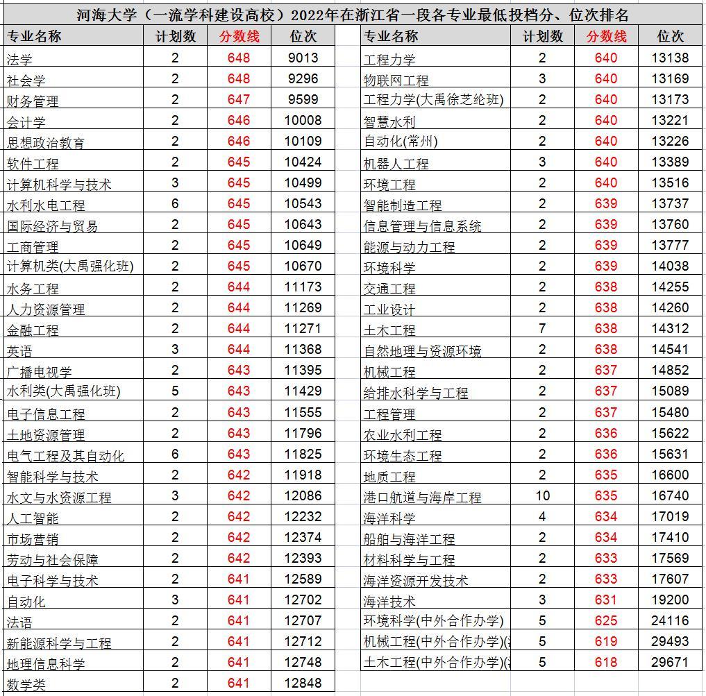 食品专业学院排名_食品专业大学排行榜_暨南大学食品专业排名
