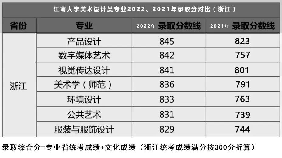 暨南大学食品专业排名_食品专业大学排行榜_食品专业学院排名