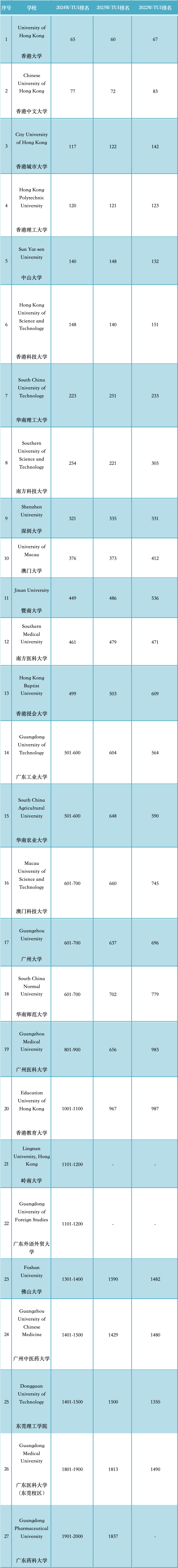 暨南大学资讯科技?卷_暨南大学资讯科技?卷_暨南大学资讯科技?卷