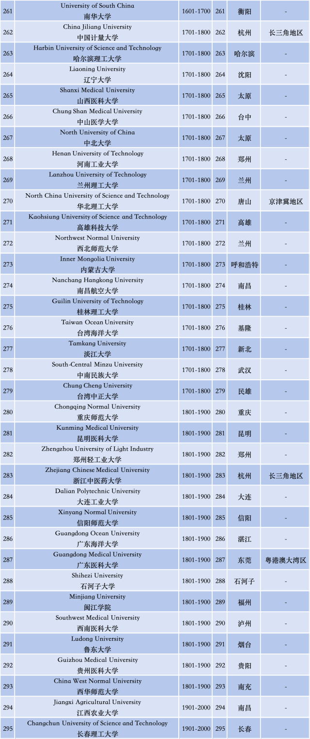 暨南大学资讯科技?卷_暨南大学资讯科技?卷_暨南大学资讯科技?卷