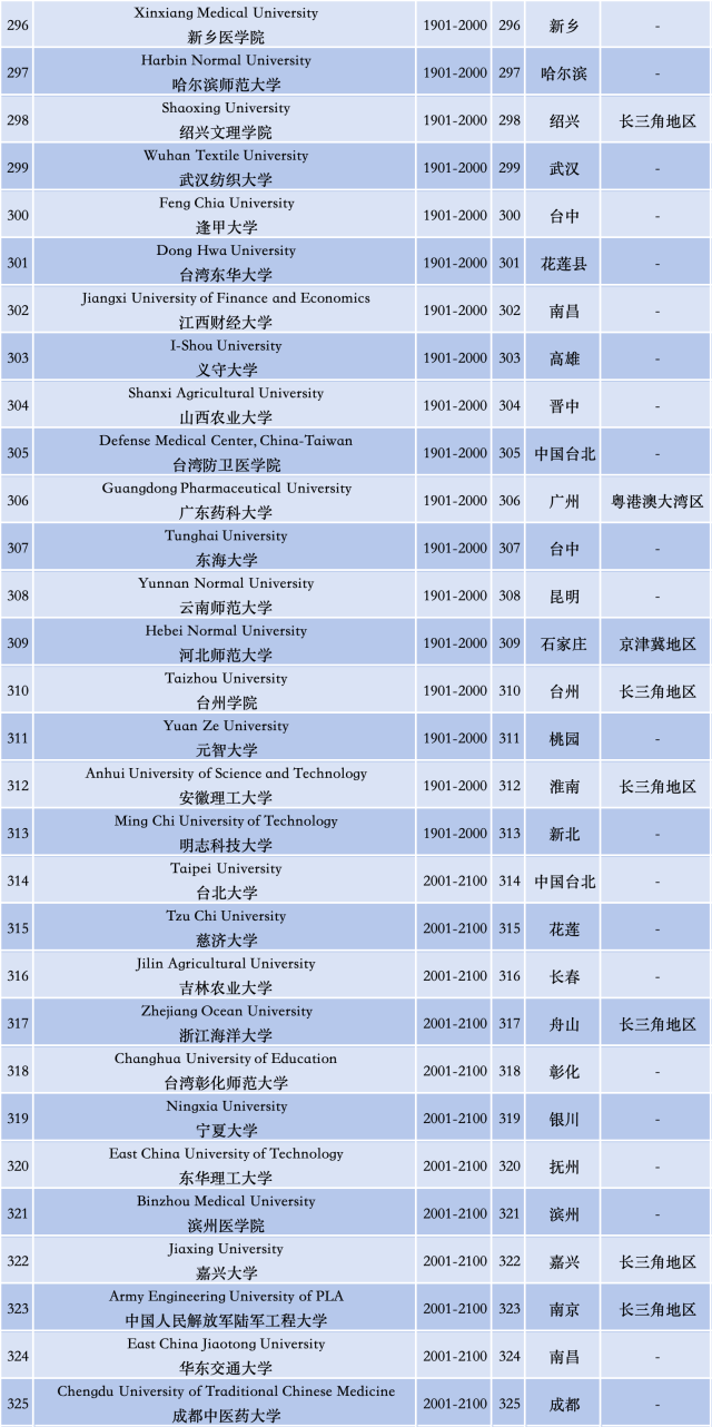 暨南大学资讯科技?卷_暨南大学资讯科技?卷_暨南大学资讯科技?卷