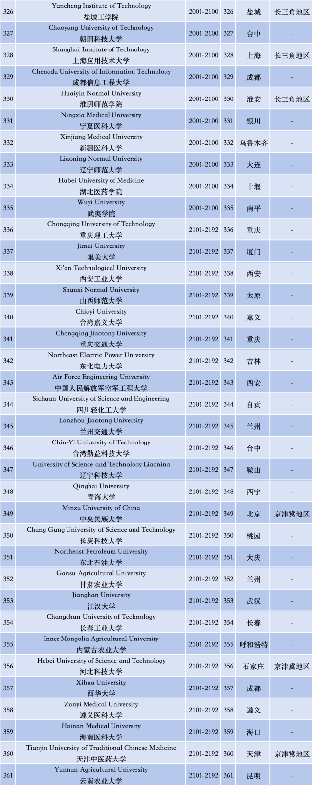 暨南大学资讯科技?卷_暨南大学资讯科技?卷_暨南大学资讯科技?卷