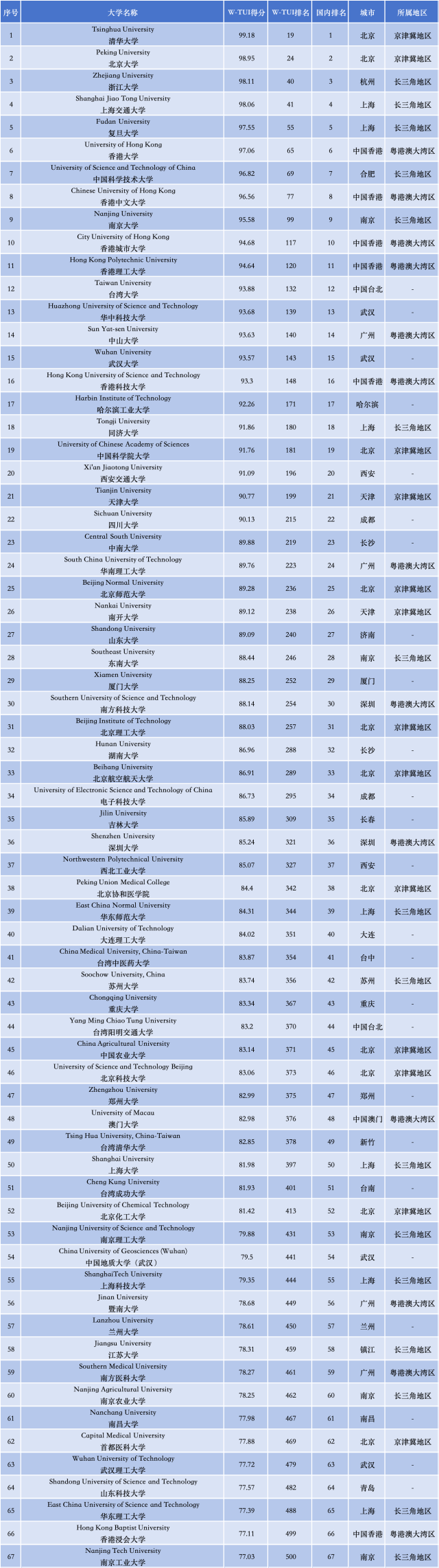 暨南大学资讯科技?卷_暨南大学资讯科技?卷_暨南大学资讯科技?卷