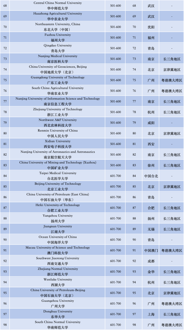 暨南大学资讯科技?卷_暨南大学资讯科技?卷_暨南大学资讯科技?卷